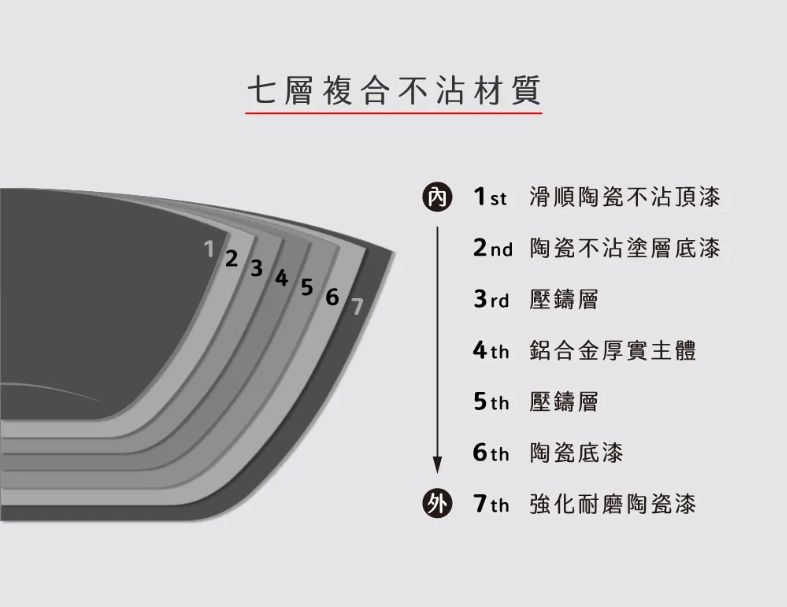 【KINYO】nera系列-IH減油陶瓷雙耳湯鍋-24cm含蓋
