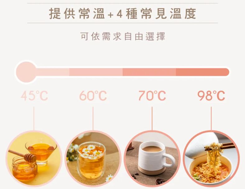 【KINYO】迷你智能瞬熱飲水機(WD-117)