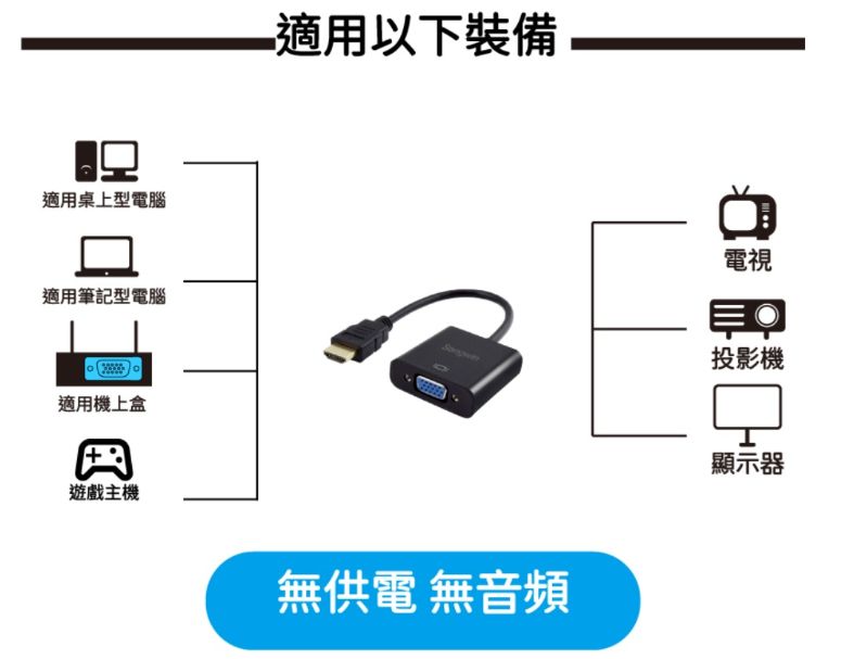 HDMI 轉 VGA + 聲音輸出 轉接線