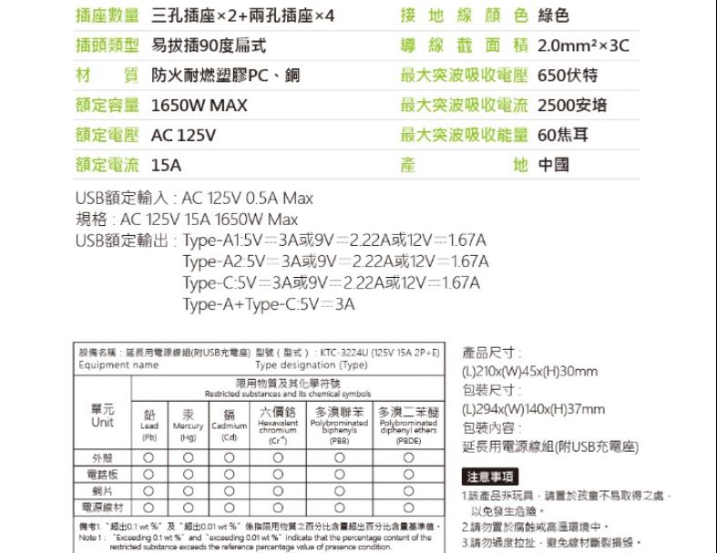 【snake蛇吞象】 1開6插PD快充安全插座 1.2M 軍綠(P3224U-4G) 快充PD延長線