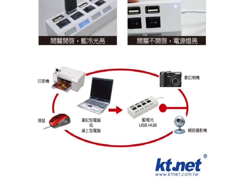 廣鐸【KTnet】藍極光 USB2.0 HUB集線器 4埠+電源