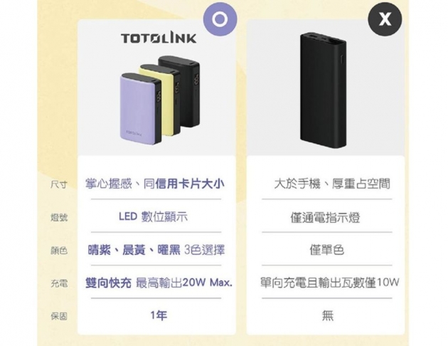 TOTOLINK T10000 Type-C 雙向快充行動電源