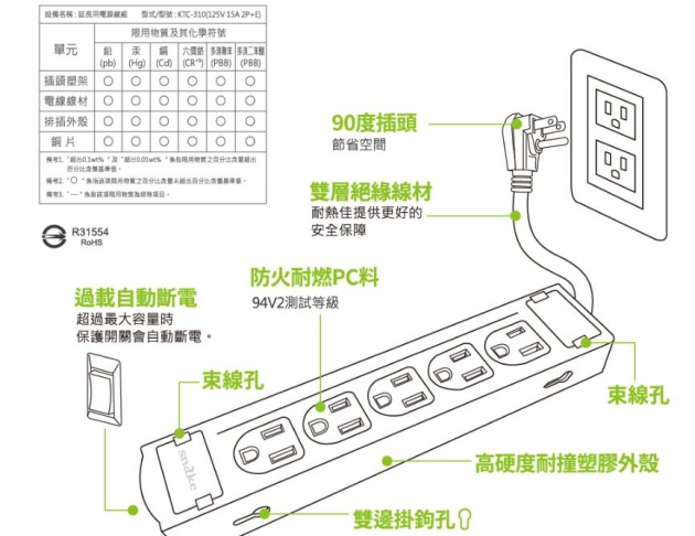 蛇吞象SNAKE P200L 1開10插3孔 1.8M 90度 15A延長用電源線組