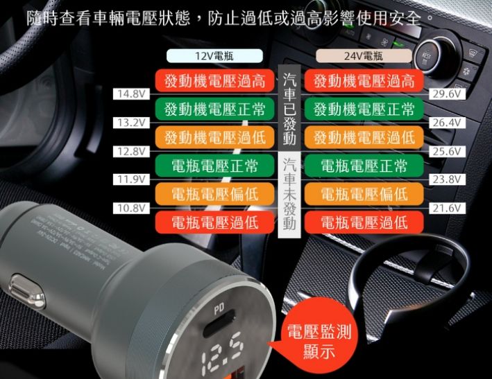MeetMind PD+QC 54W 鋁合金顯示型車用快充