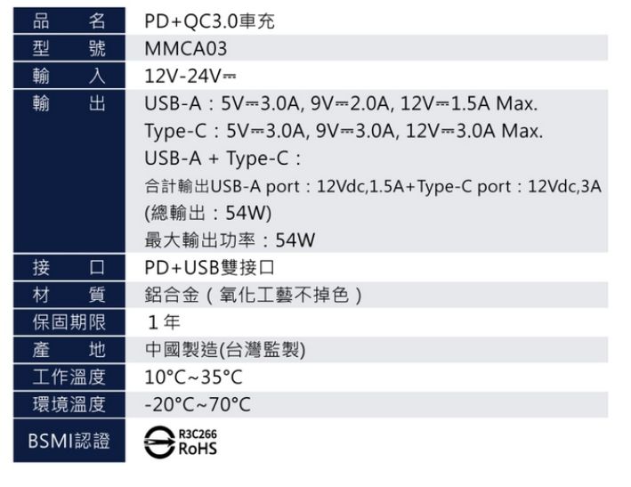 MeetMind PD+QC 54W 鋁合金顯示型車用快充