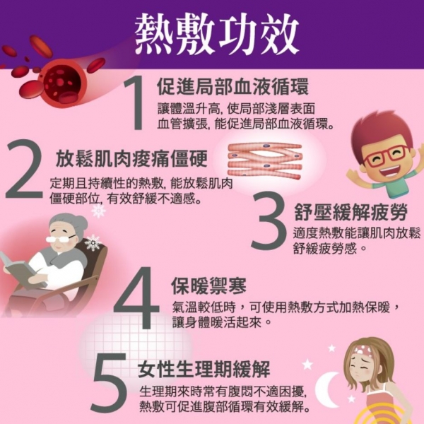 三樂事頸肩雙用柔毛熱敷墊